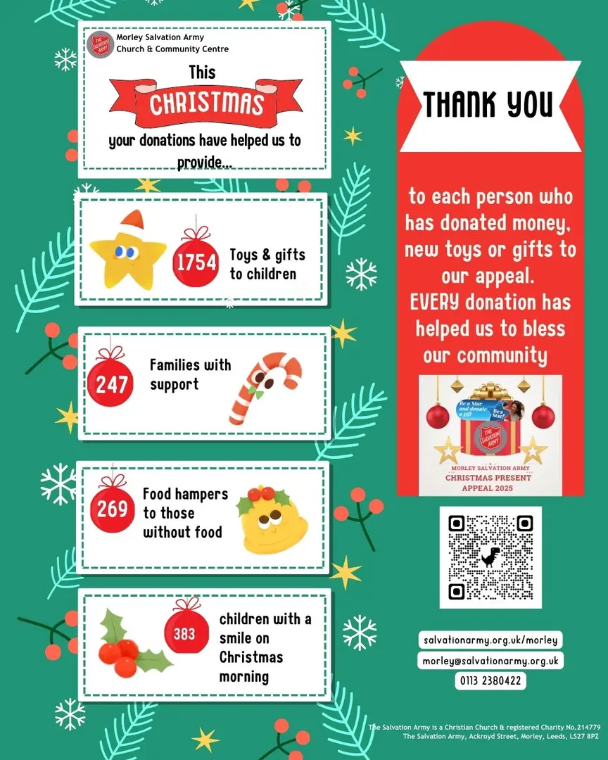 this year your donations have helped us provide...