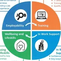 Employment Plus logo